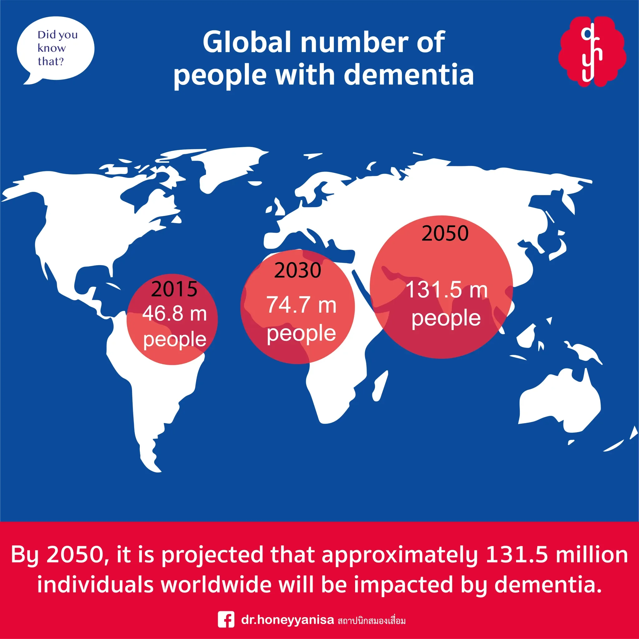 Global Dementia Challenge
