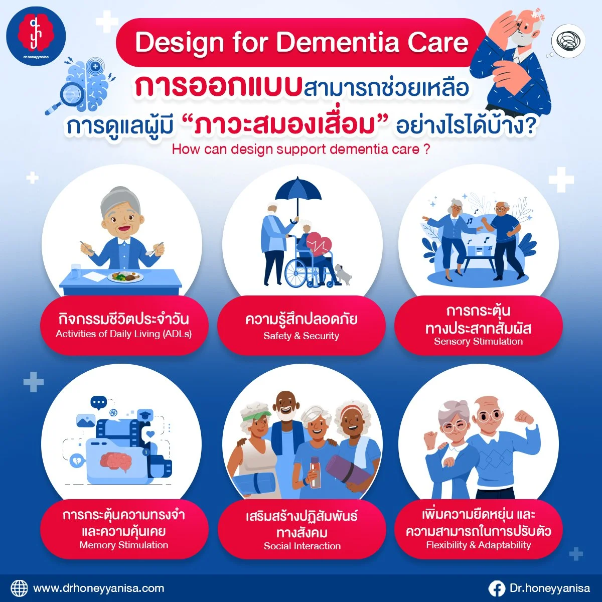 Design for Dementia&nbsp;Care