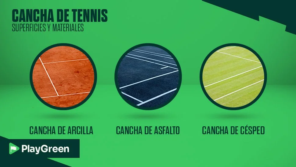 Cuantos Tipos De Canchas De Tenis Hay