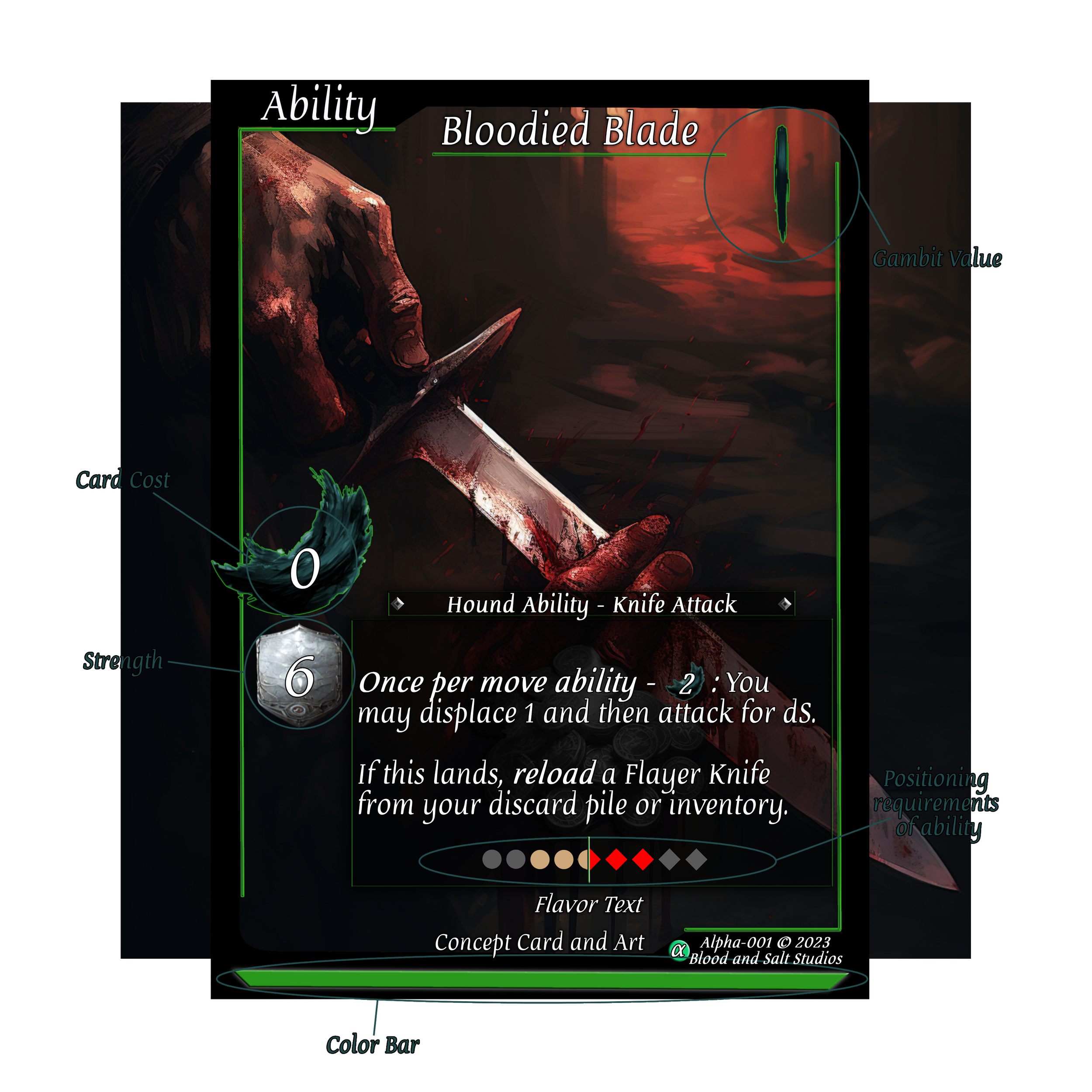Character Card Graphic Bloodied Blade Ability I Point Outs.png