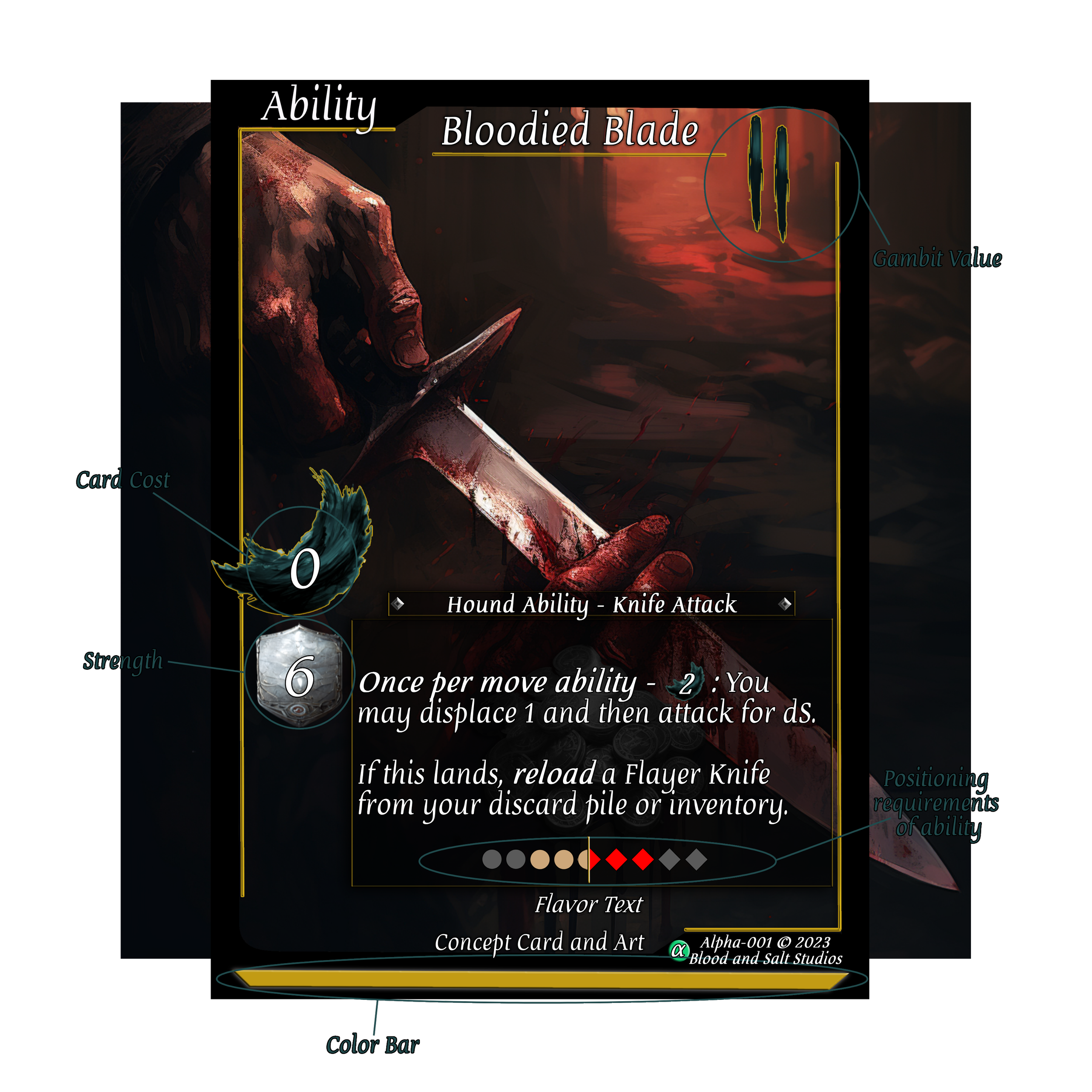 Character Card Graphic Bloodied Blade Ability II Point Outs.png