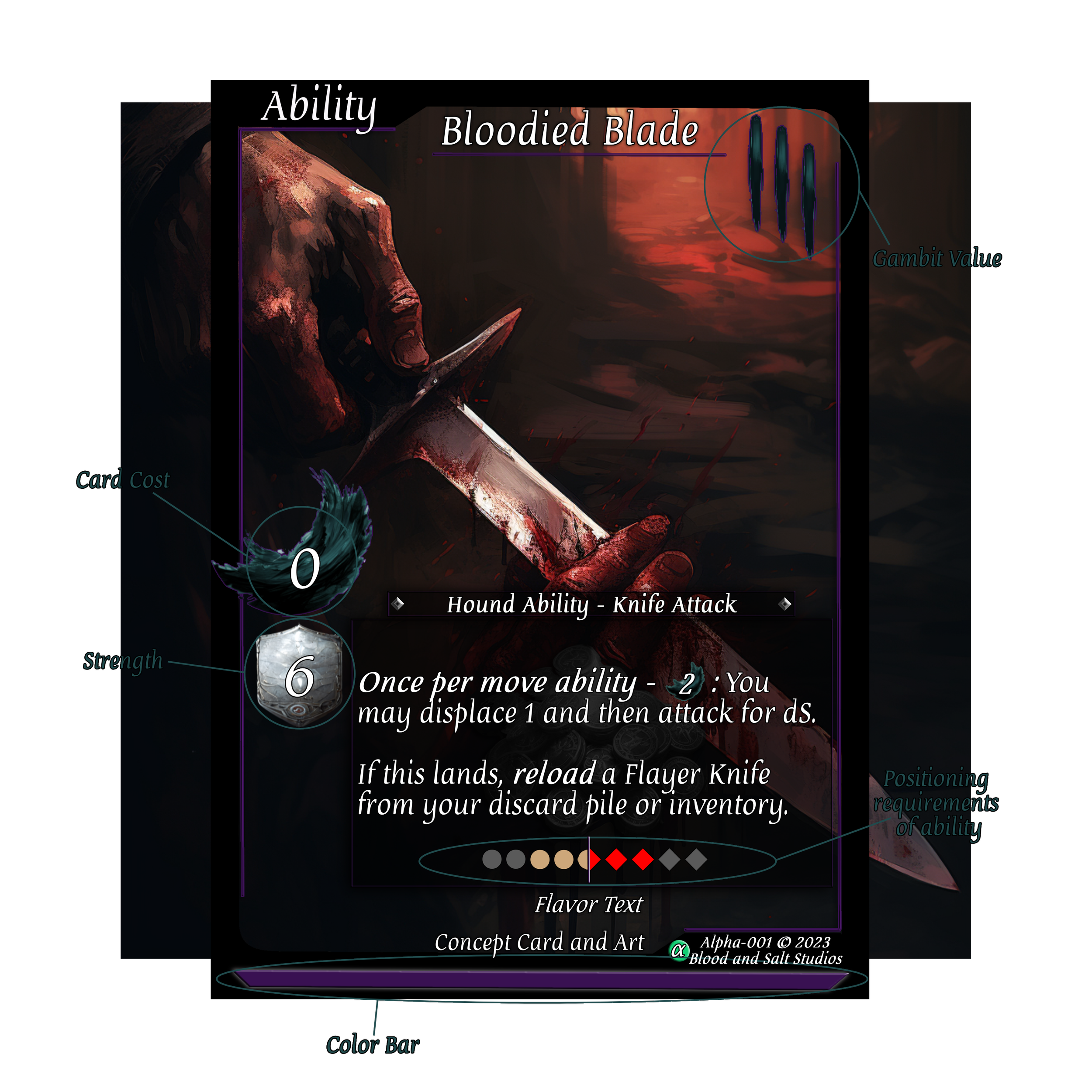 Character Card Graphic Bloodied Blade Ability III Point Outs.png