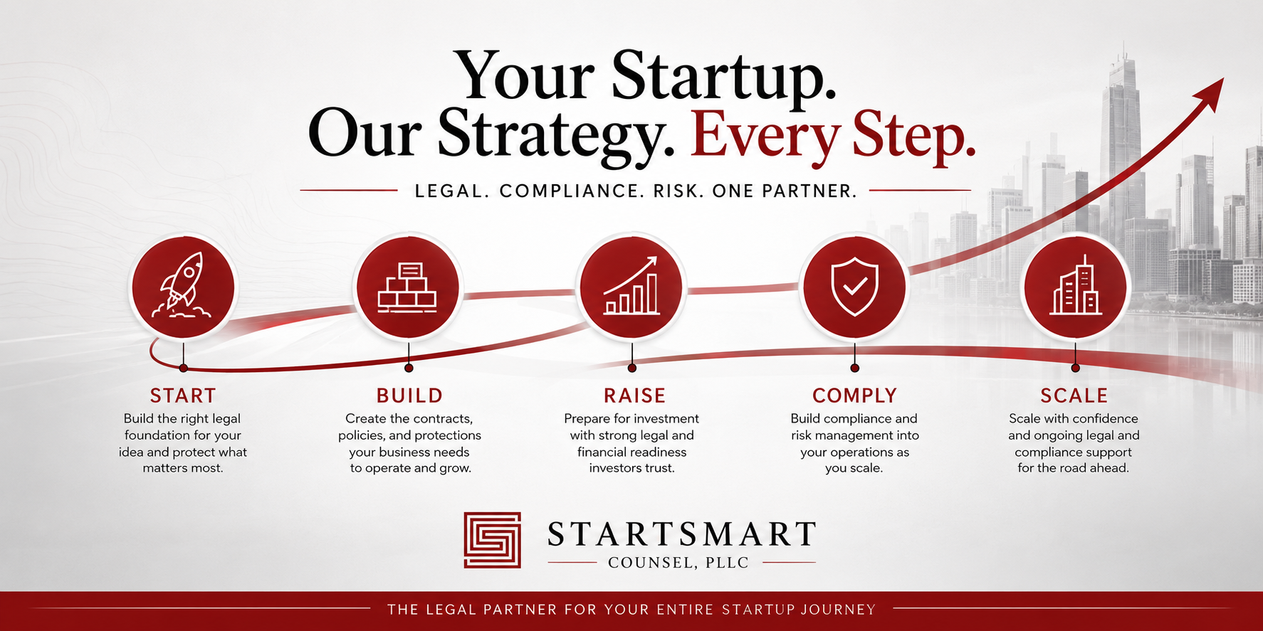 Start. Build. Raise. Comply. Scale. Why Your Law Firm Should Grow With Your Startup