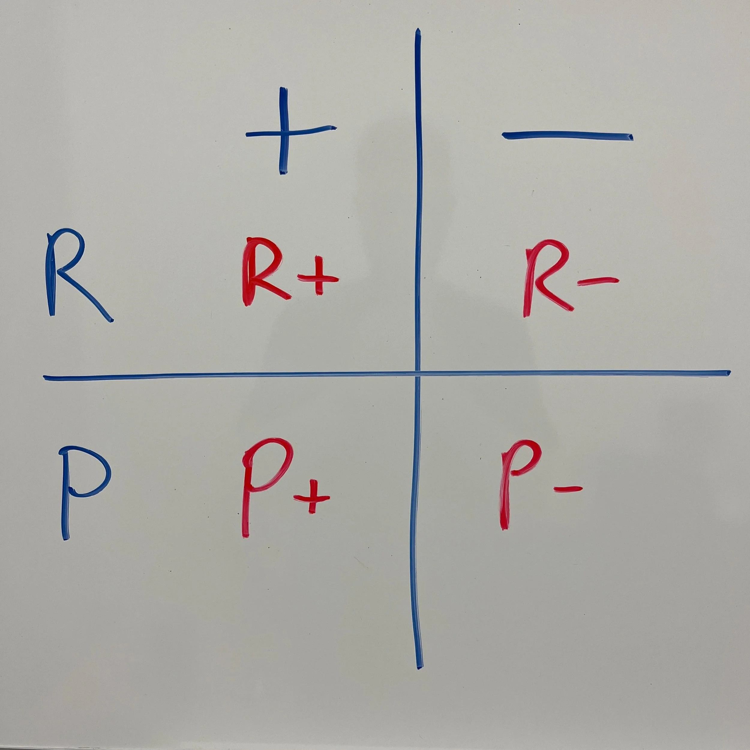 The Wheel of Operant Conditioning — Iron Oak Dog Co.
