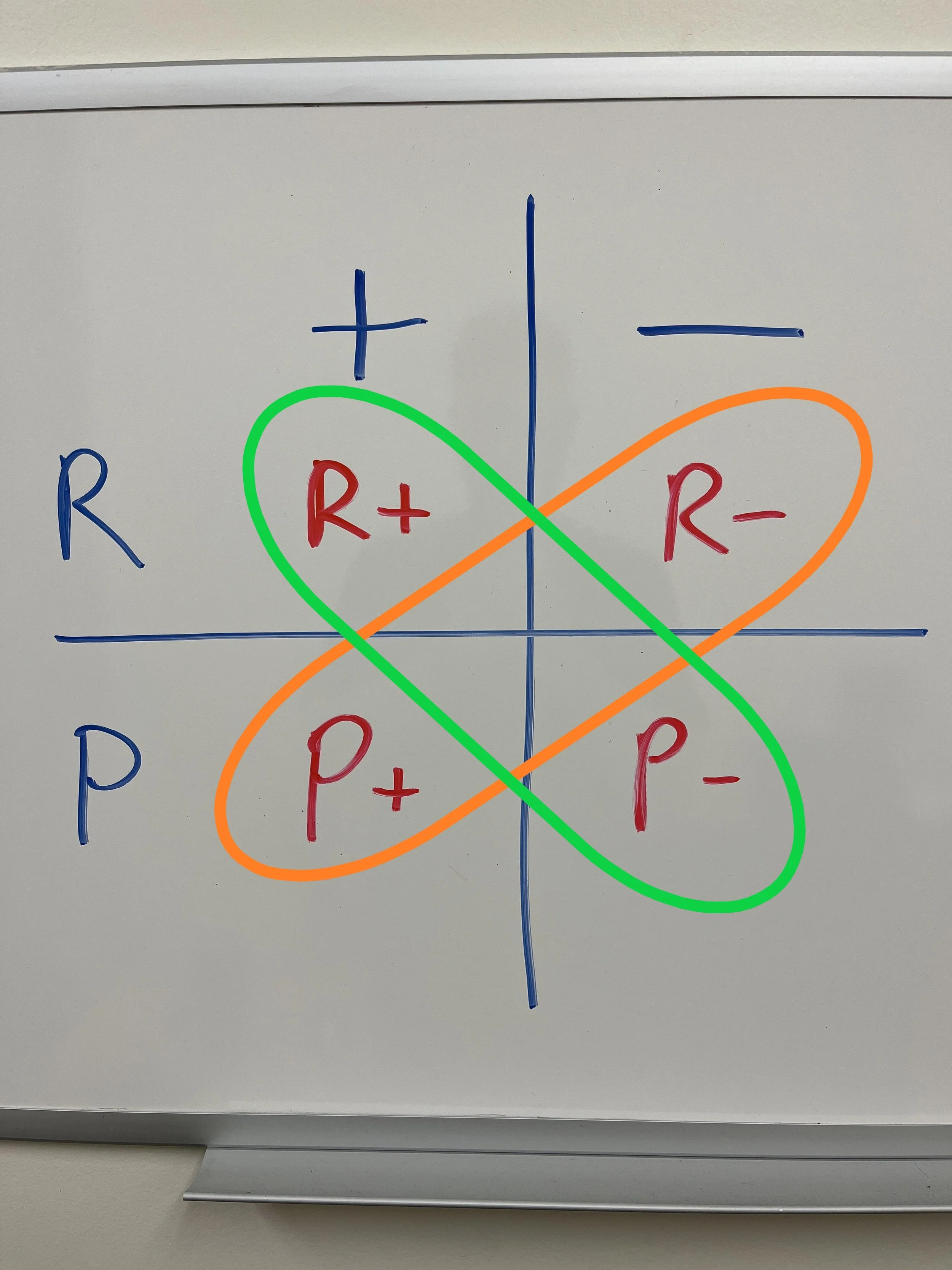 The Wheel of Operant Conditioning — Iron Oak Dog Co.