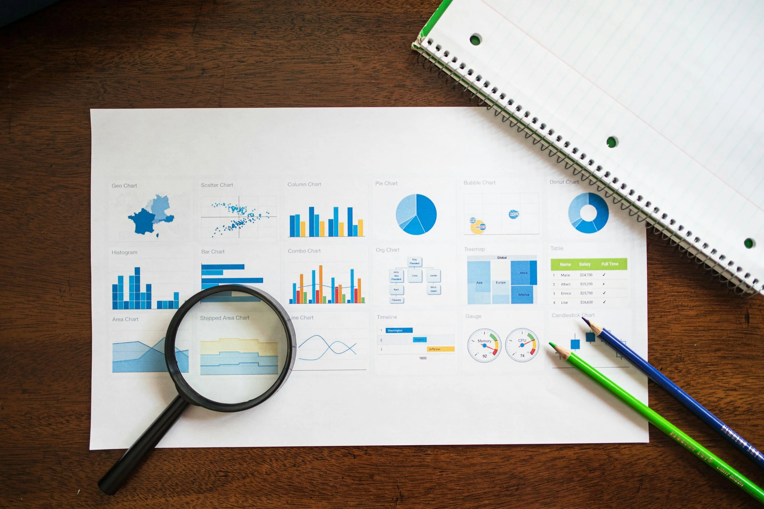 The Importance of Trend Research