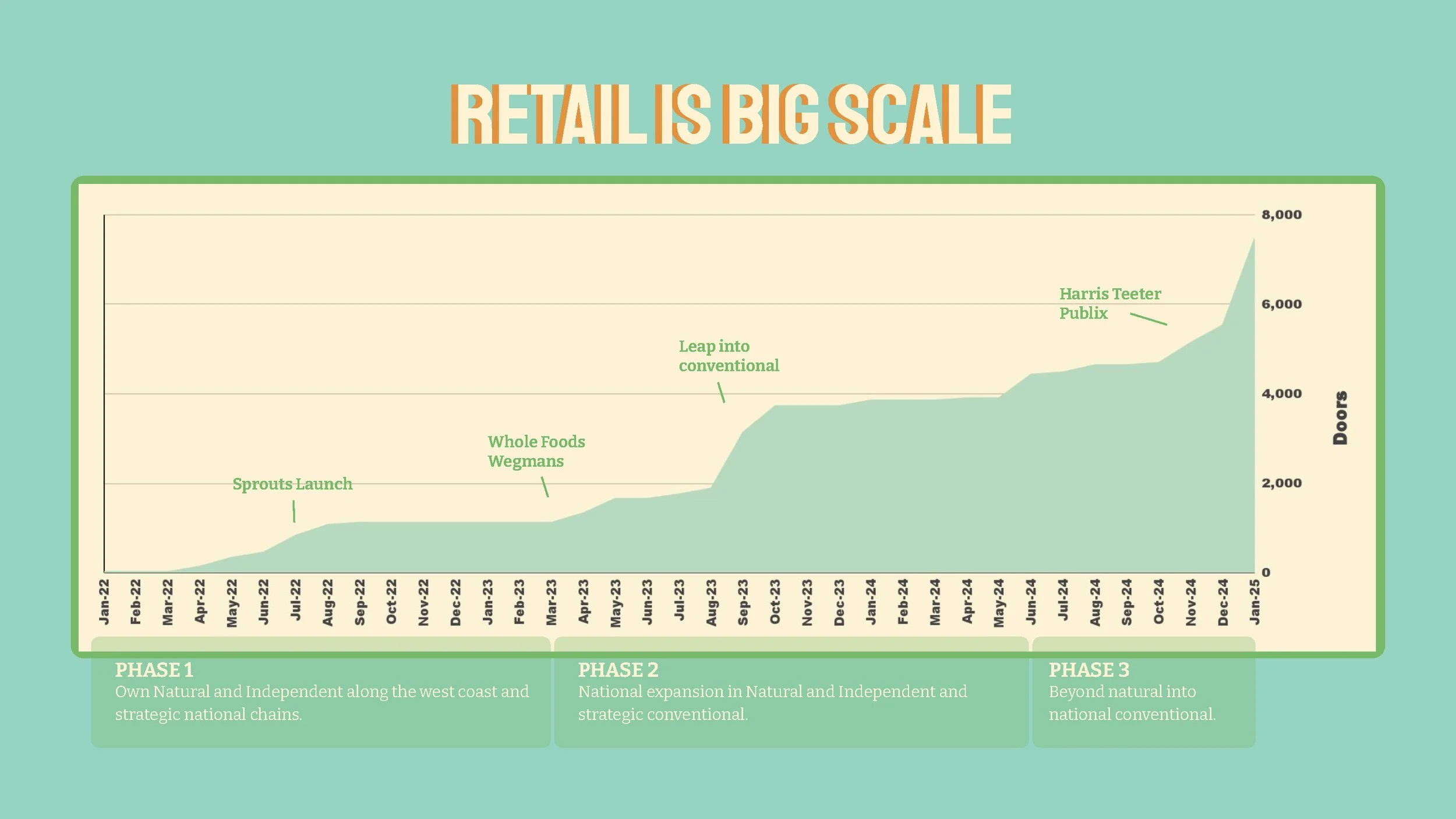 Toodaloo Pitch Deck_080722_V01_Page_35.jpg