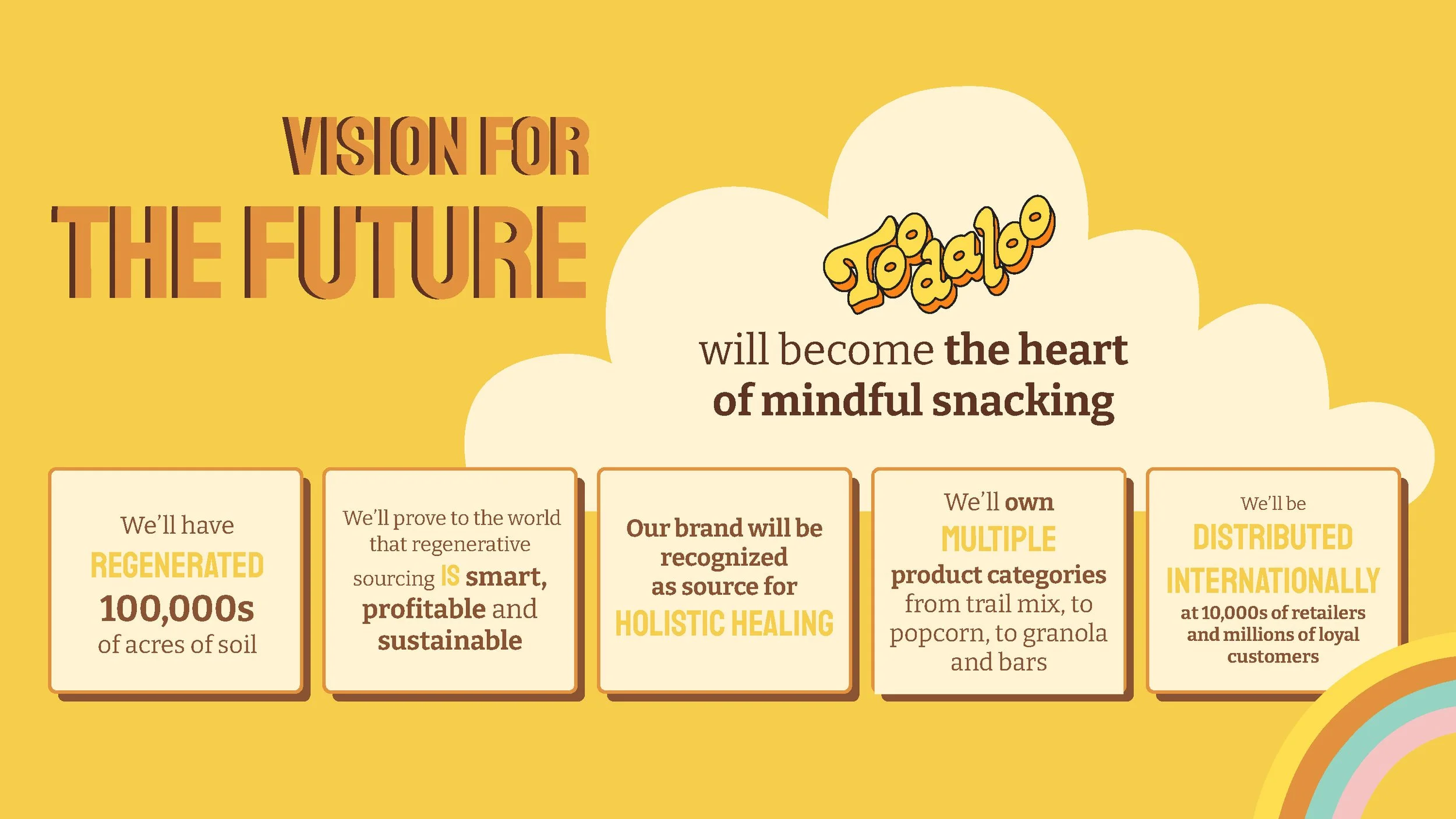 Toodaloo Pitch Deck_080722_V01_Page_51.jpg