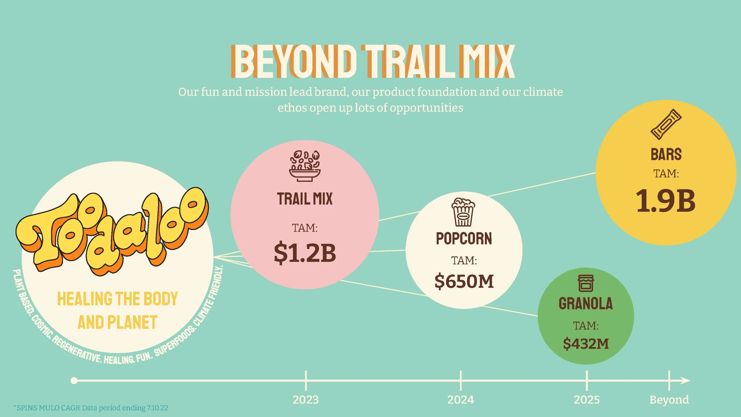 Toodaloo Pitch Deck_080722_V01_Page_40.jpg