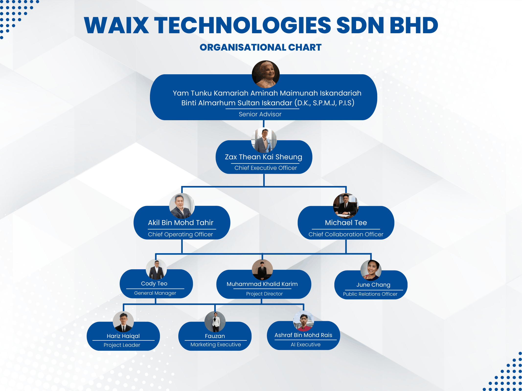 Our Team — WAIX