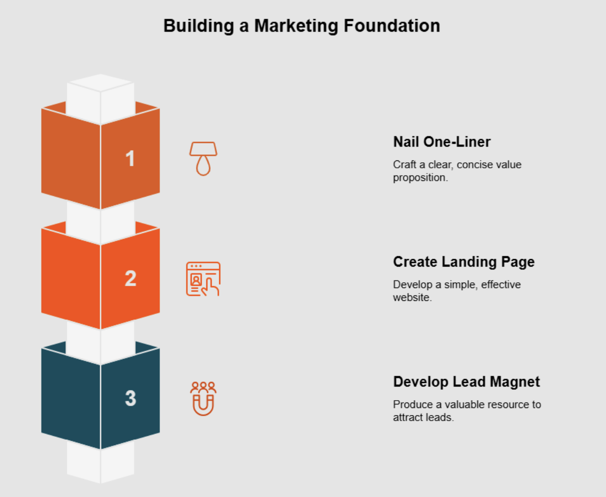 Herramientas de marketing para científicos