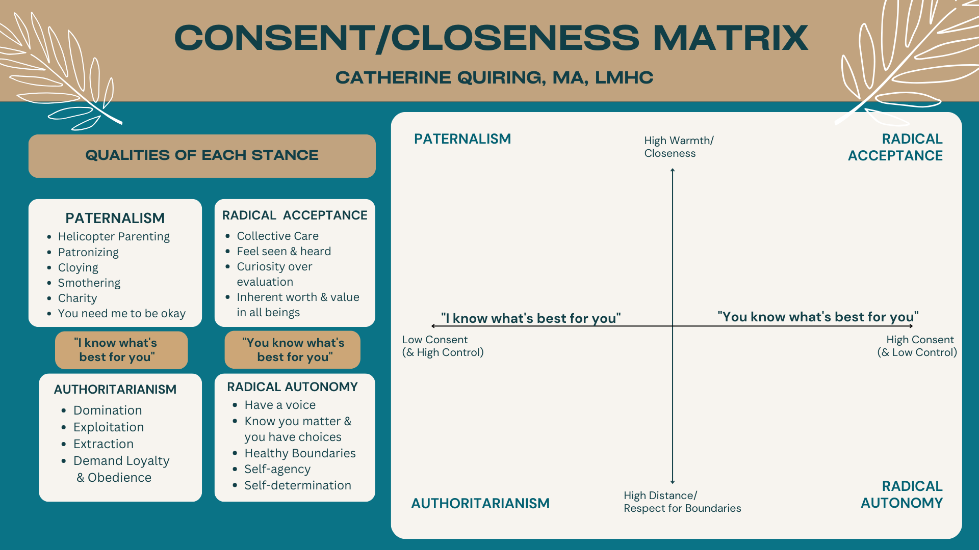 Consent, Closeness, and Coming Home to Yourself