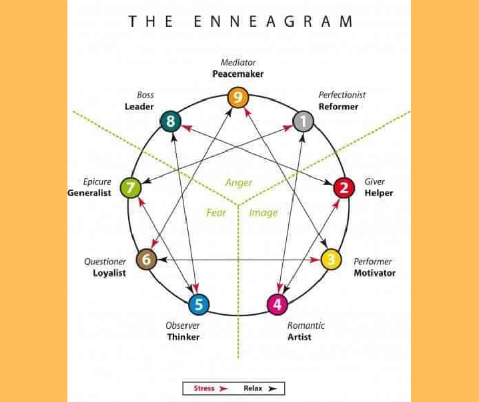 Enneagram Magic: Getting out of the box you’re stuck in
