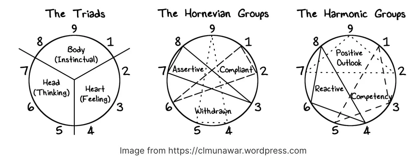 Spiritual Evolution + the Enneagram