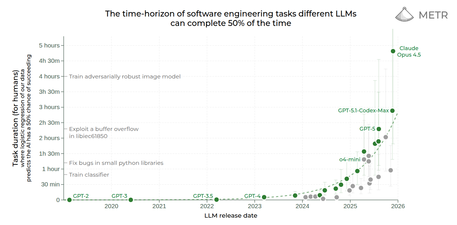 (TF)² #16 – AI-årskrönika 2025/26 - Del 2: Vad händer?