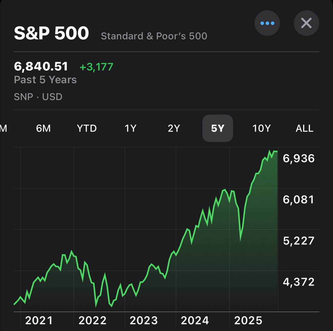 Every Bit Helps: How Tiny Investments Grow Into Life-Changing Wealth