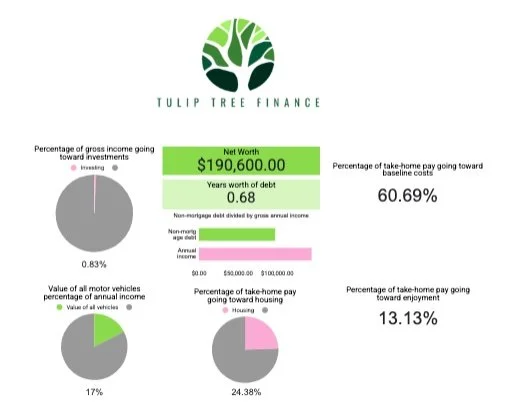 Your Money-Strong Dashboard: How to Track Progress Without Obsessing
