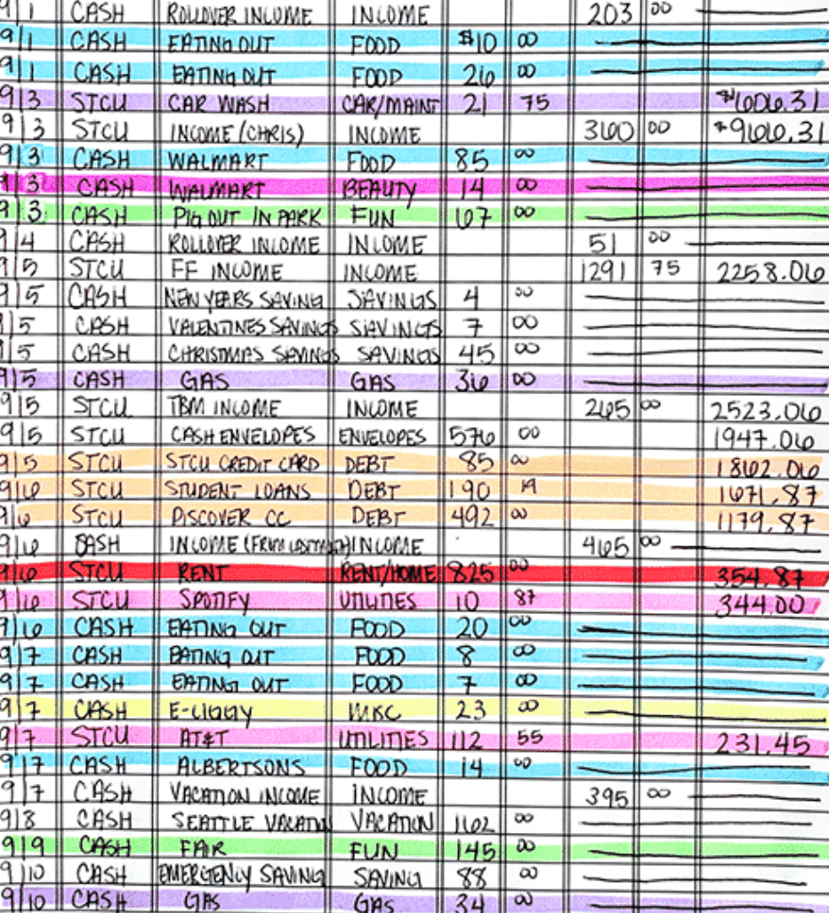 Budgeting Isn’t What You Think It Is