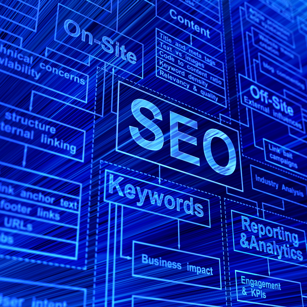Combining SEO and Social Media for a Complete Digital Strategy