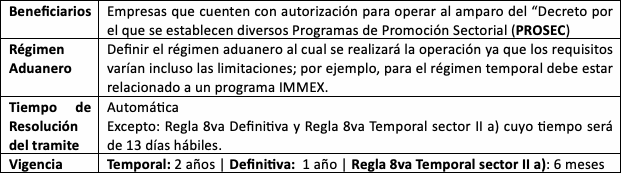 Regla 8va aspectos que debes saber — AudiCo | Firma Líder en Auditorías ...