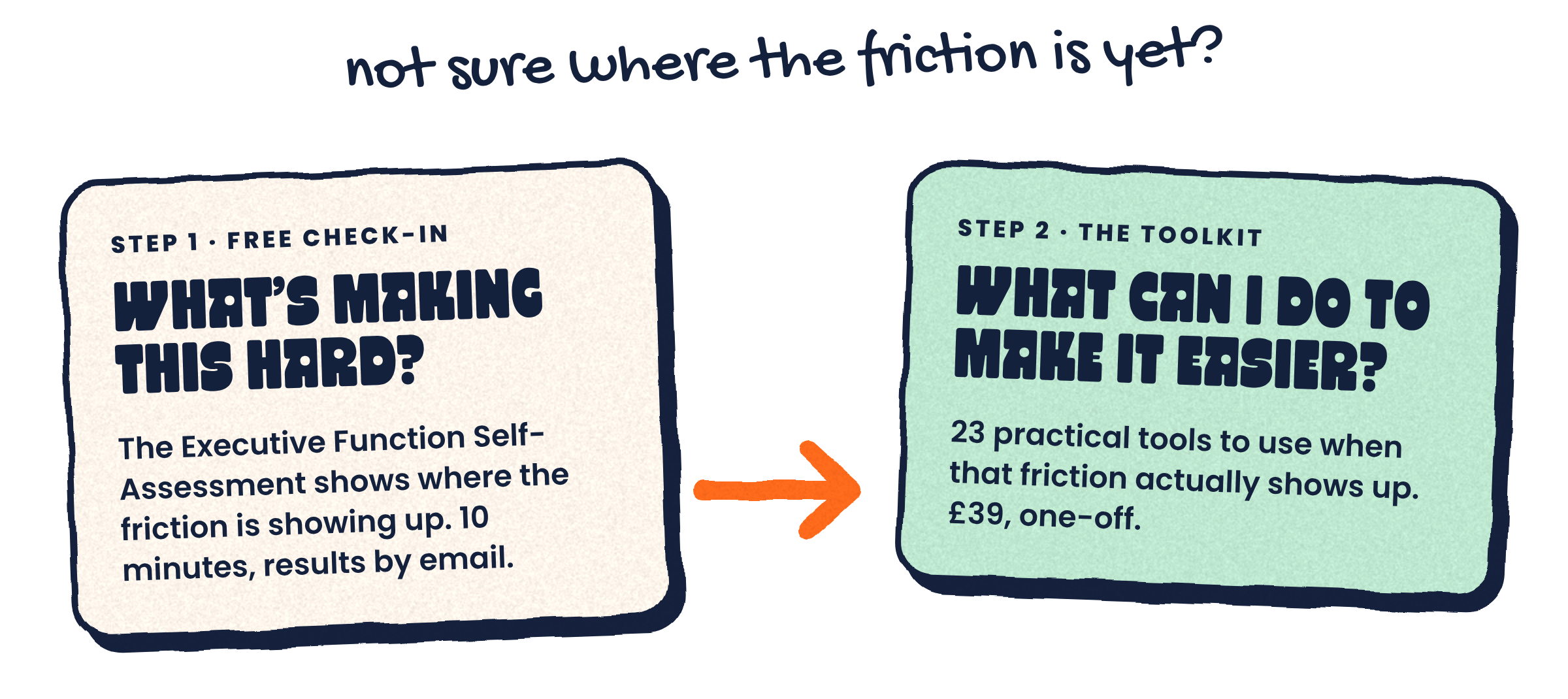 Step 1, the free check-in, then step 2, the toolkit.