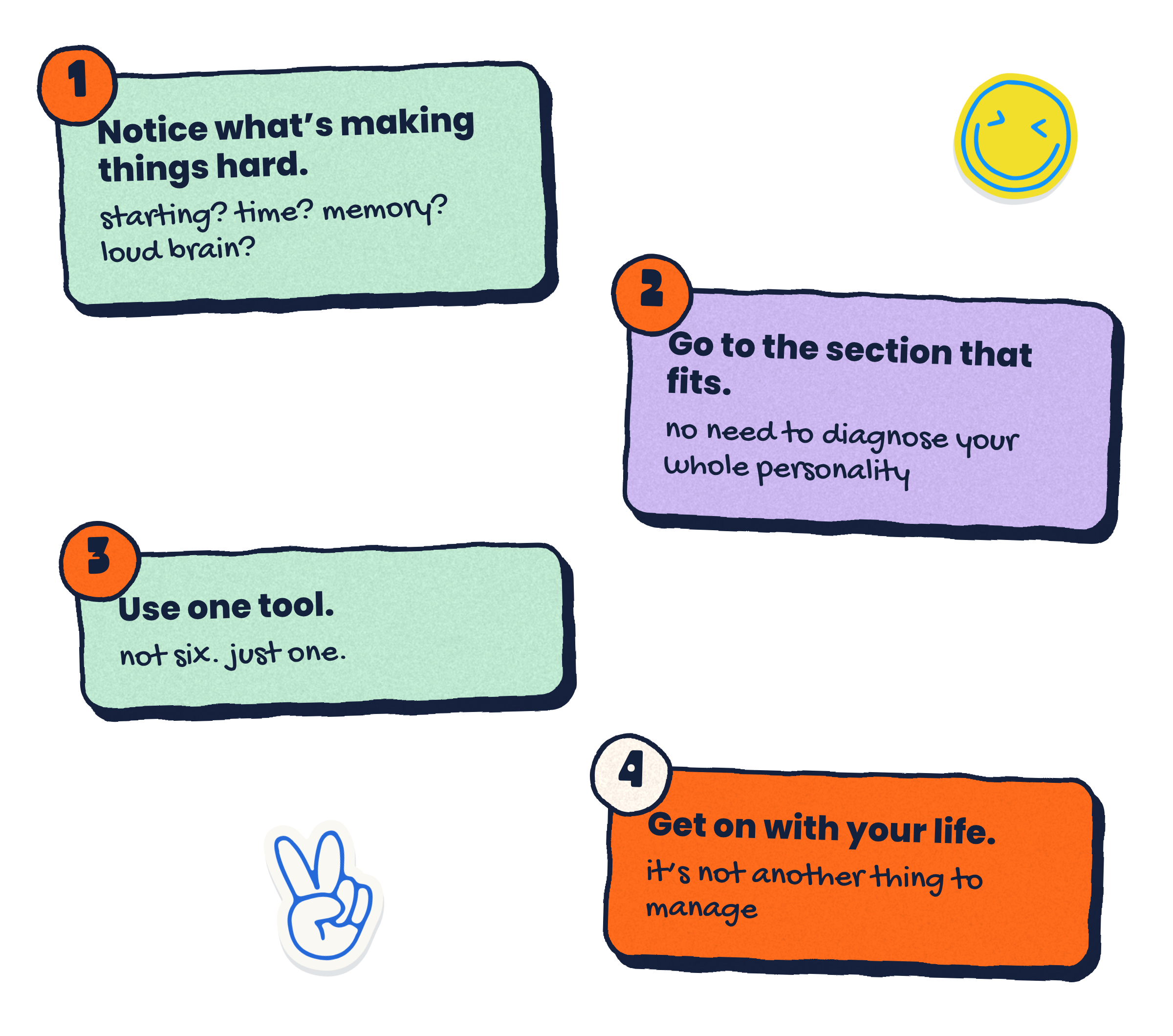 Four steps: notice what’s making things hard, go to the section that fits, use one tool, get on with your life.