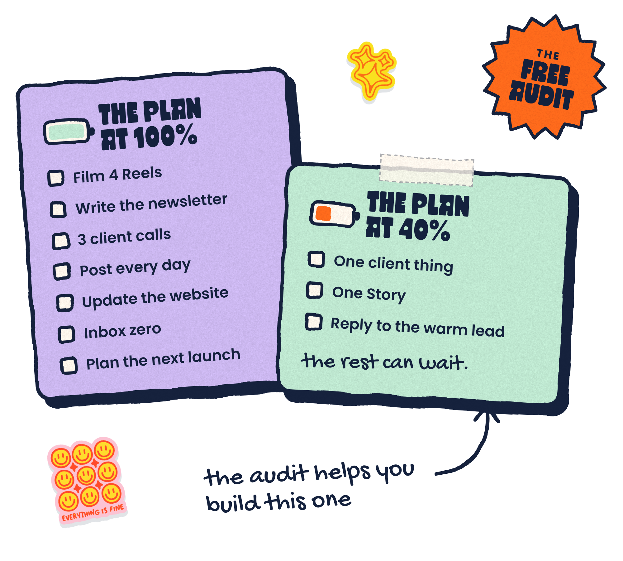 Two to-do lists: a seven-item plan at 100%, and a three-item plan at 40% that the free audit helps you build