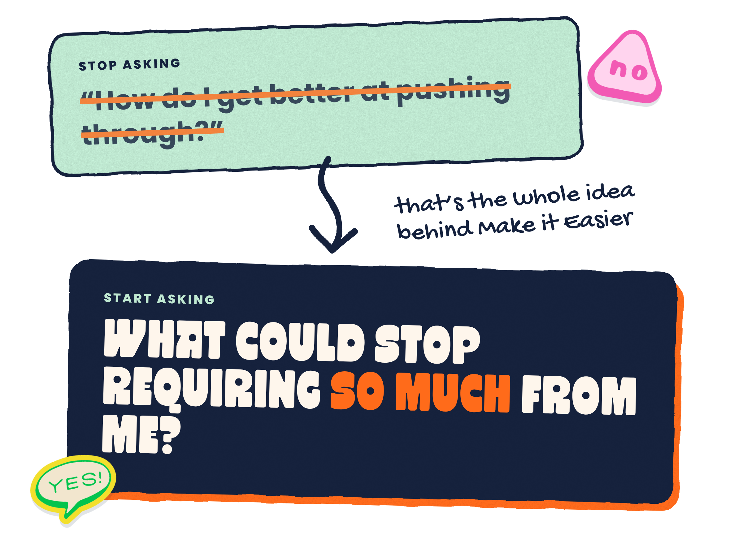 “How do I get better at pushing through?” crossed out, replaced with “What could stop requiring so much from me?”