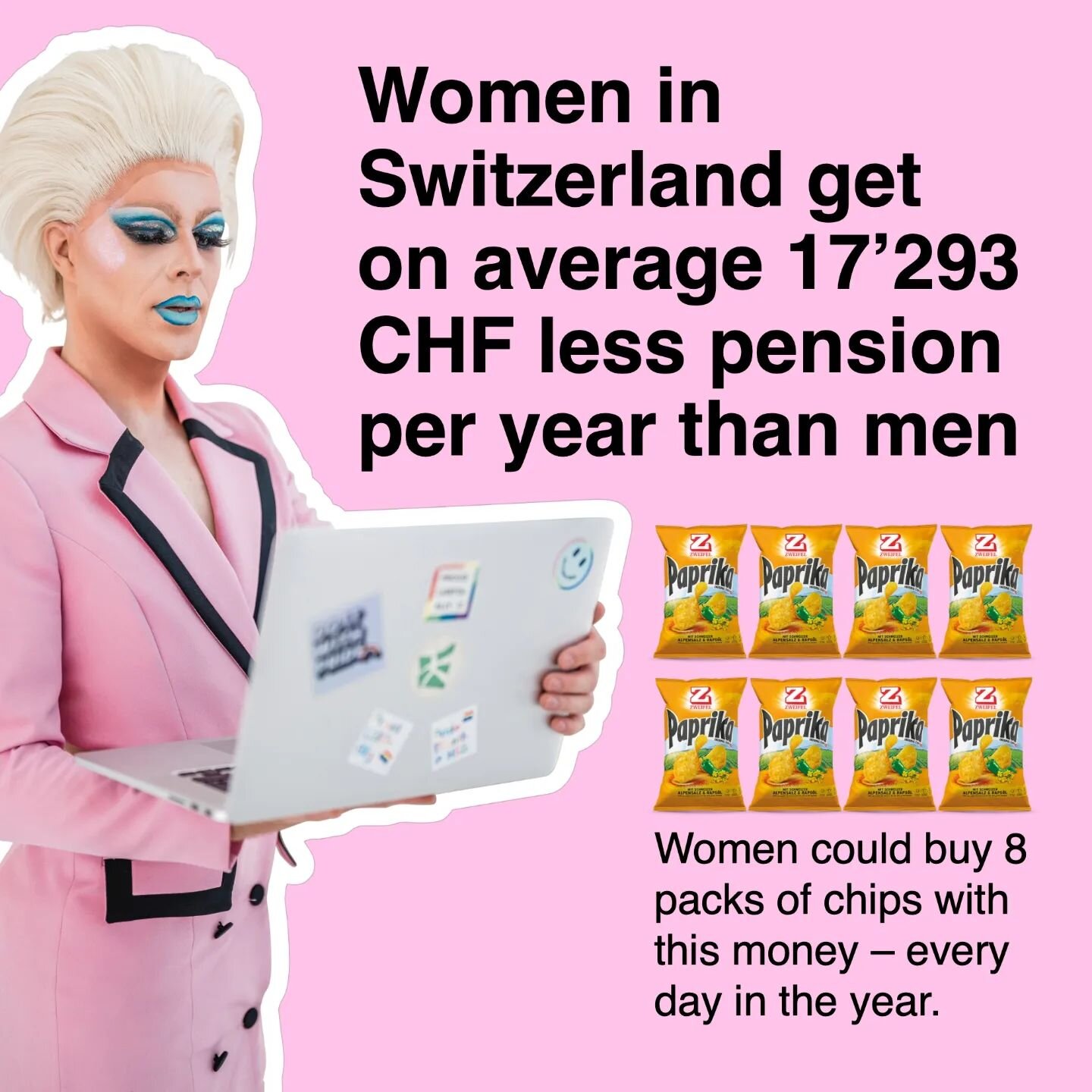 I earlier said that women get on average 1/3 less pension than men. 1/3 is a bit abstract. If we look at the absolute number, it becomes shocking: the Gender Pension Gap is 17&rsquo;293 CHF (BFS, 2021). That is a lot of money! Look at the slides in t