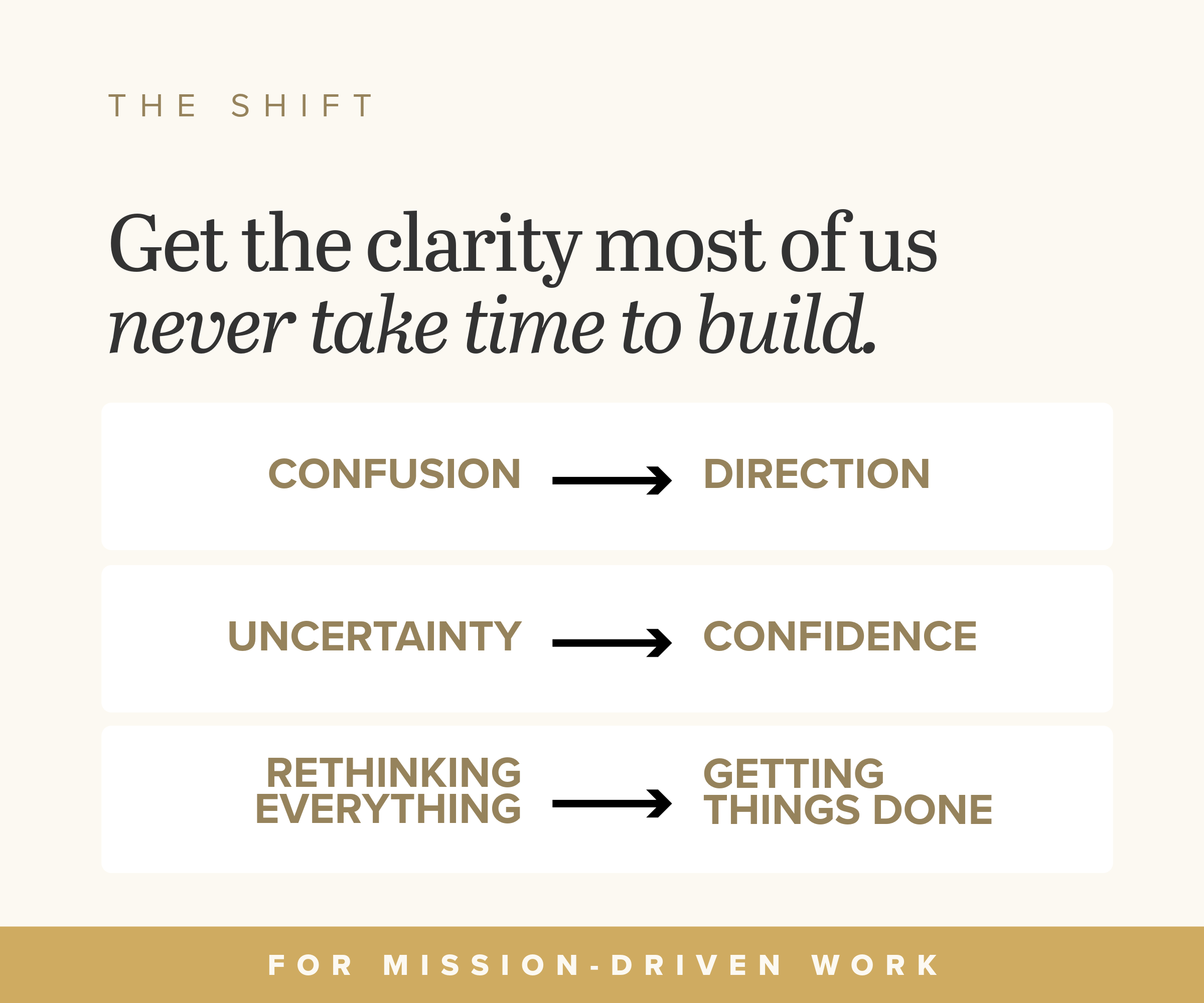 Define Your Direction Bundle showing the shift from confusion to direction, uncertainty to confidence and clearer decisions.