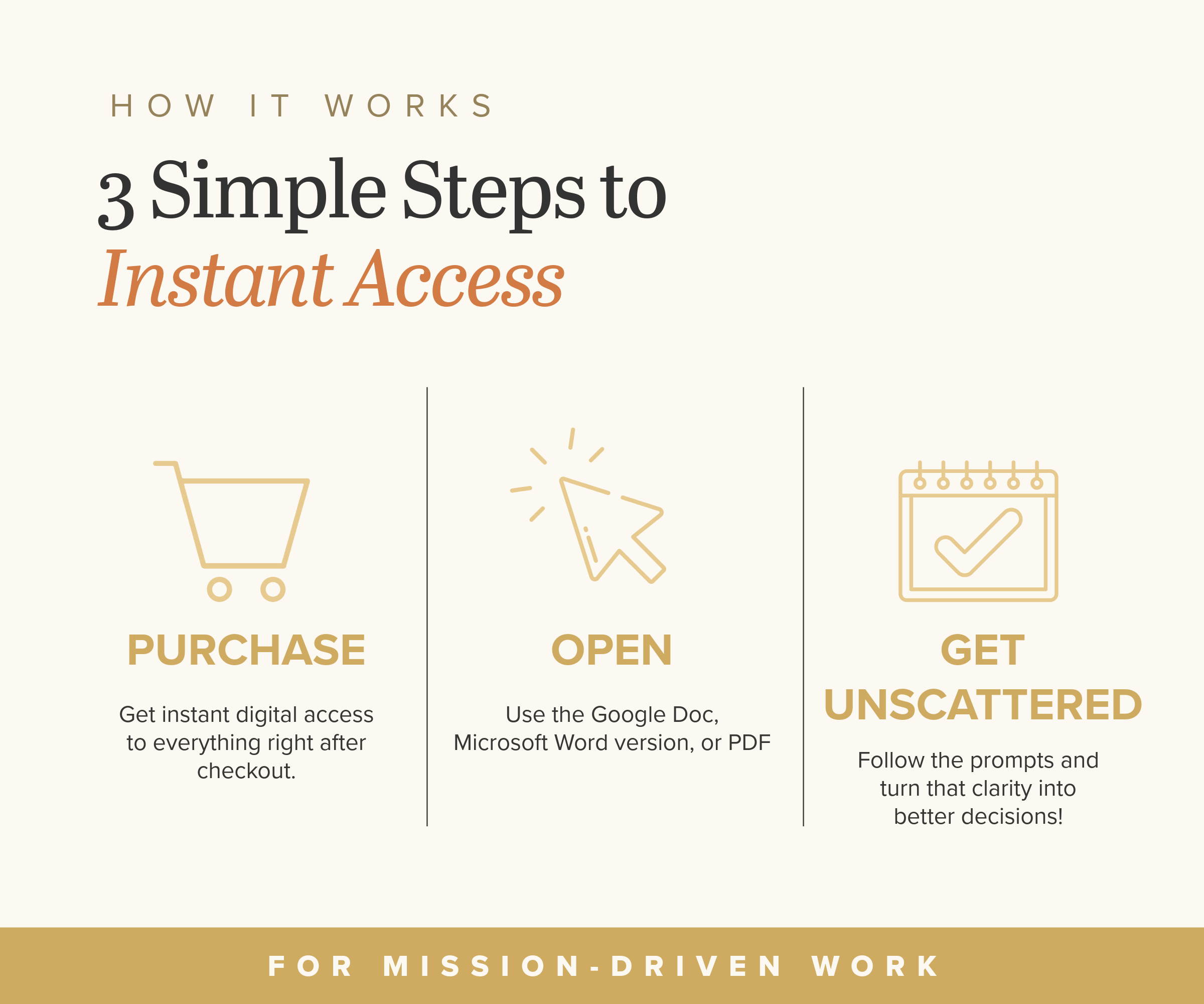 Three steps for using the Define Your Direction Bundle: open the files, work through the prompts and use the clarity.