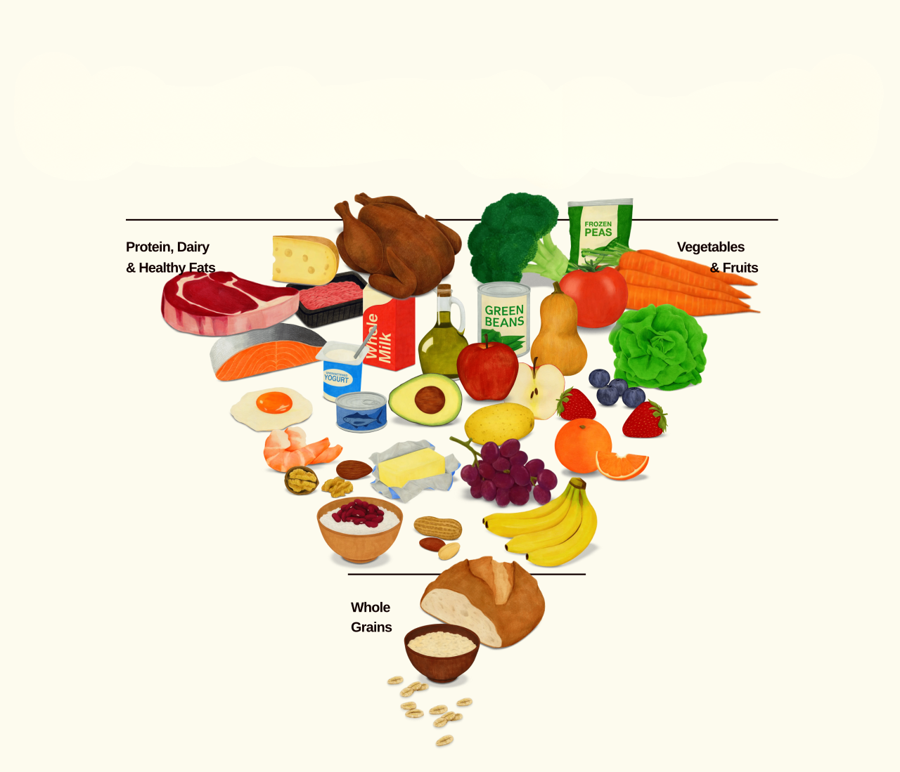 Pautas Dietéticas de Estados Unidos:  se desvían en contra de la evidencia científica