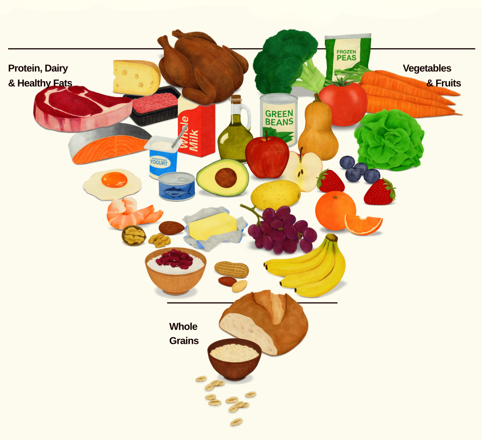 Pautas Dietéticas de Estados Unidos:  se desvían en contra de la evidencia científica