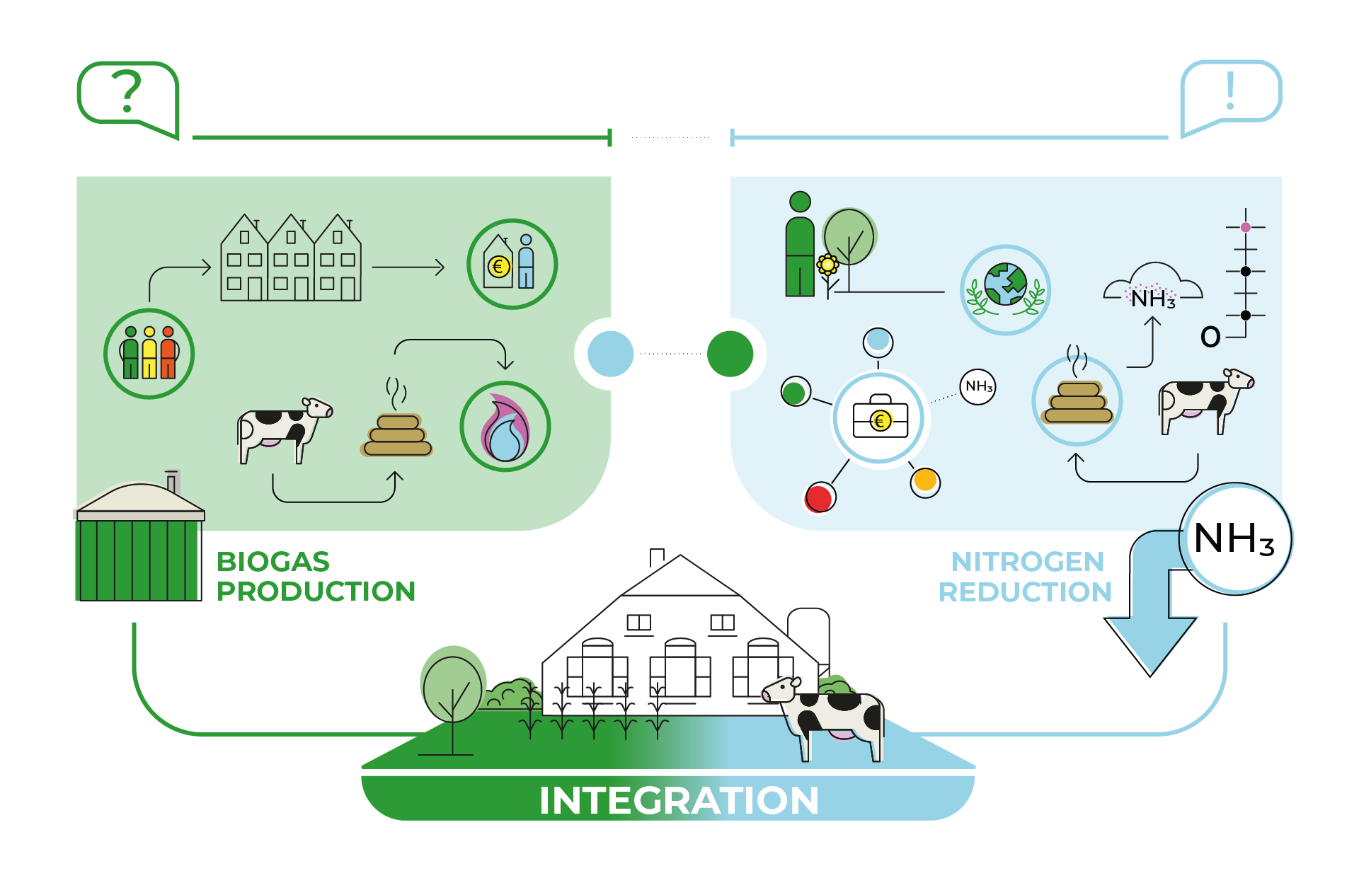 VISUAL_Rural_Biogas-Nitrogen_RETSI_2022_DEF.png