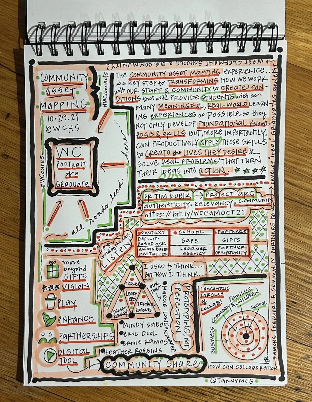 Community — Project ARC, PBC