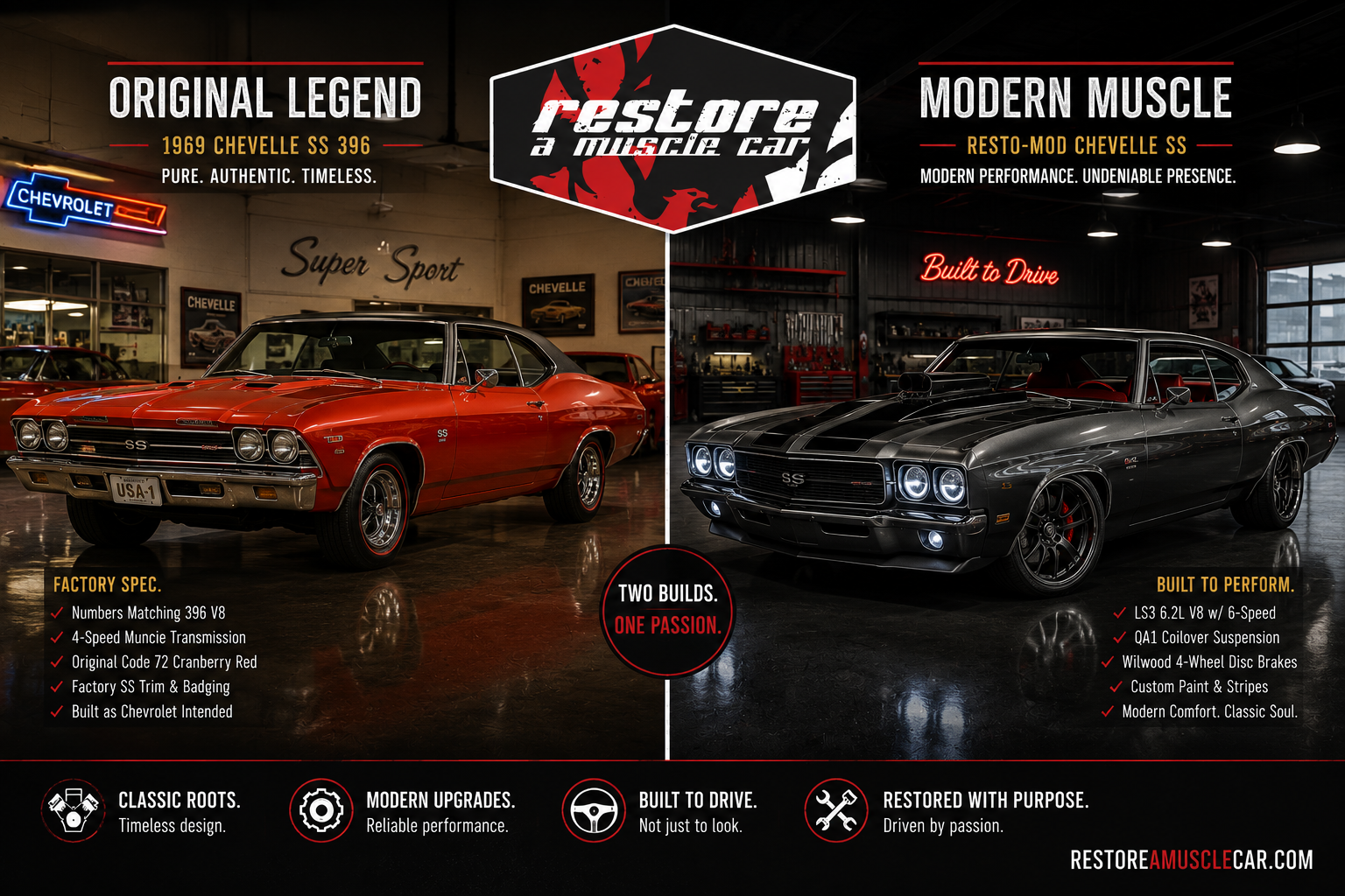 factory correct muscle car