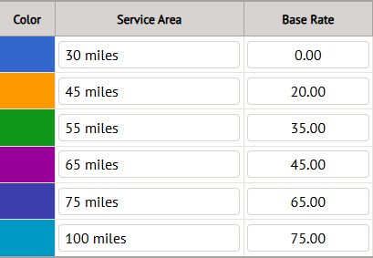 Real Estate Photography Service Travel Fees