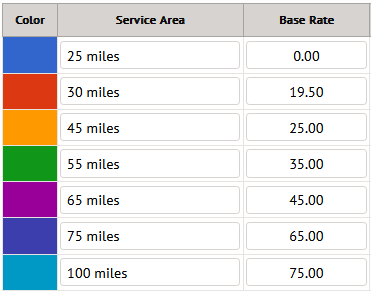 Real Estate Photography Service Fees