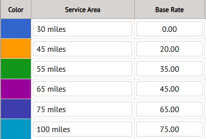 Real Estate Photography Travel Fees