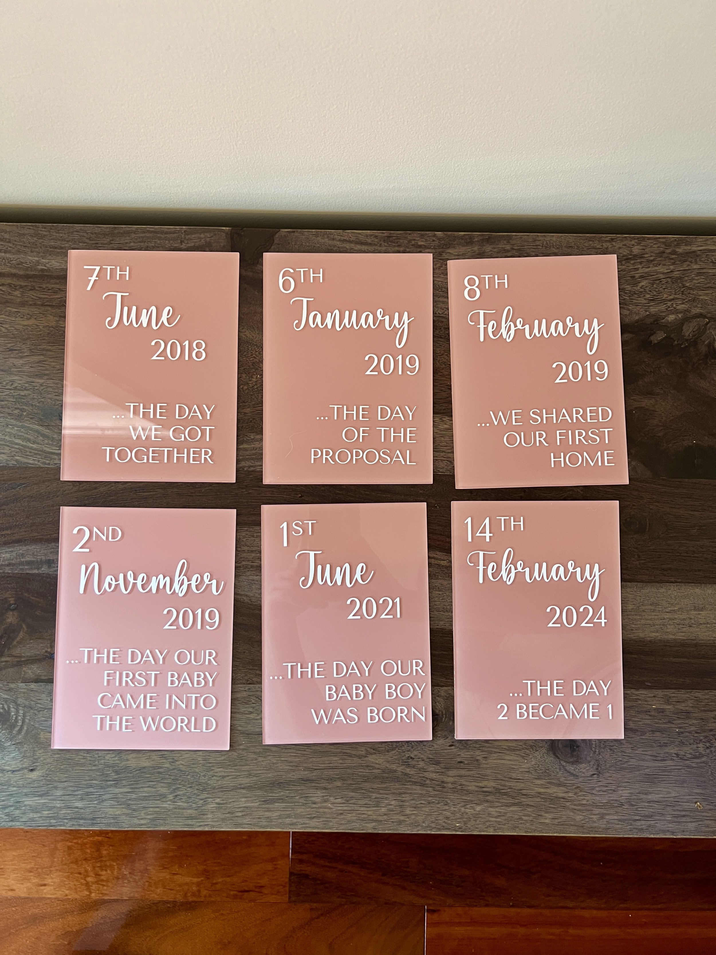 Milestone Table Numbers