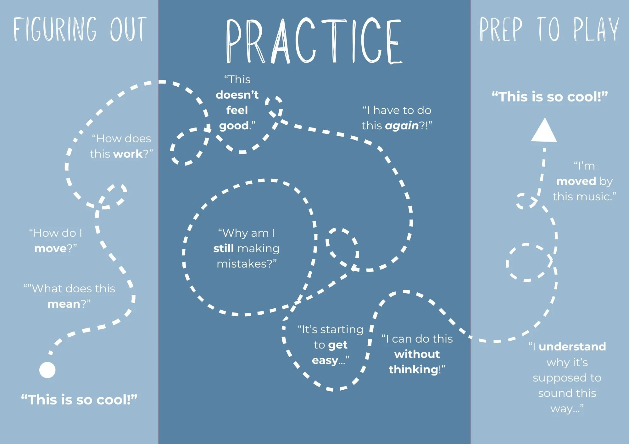 Practice Map Poster (42x29.7cm).jpg