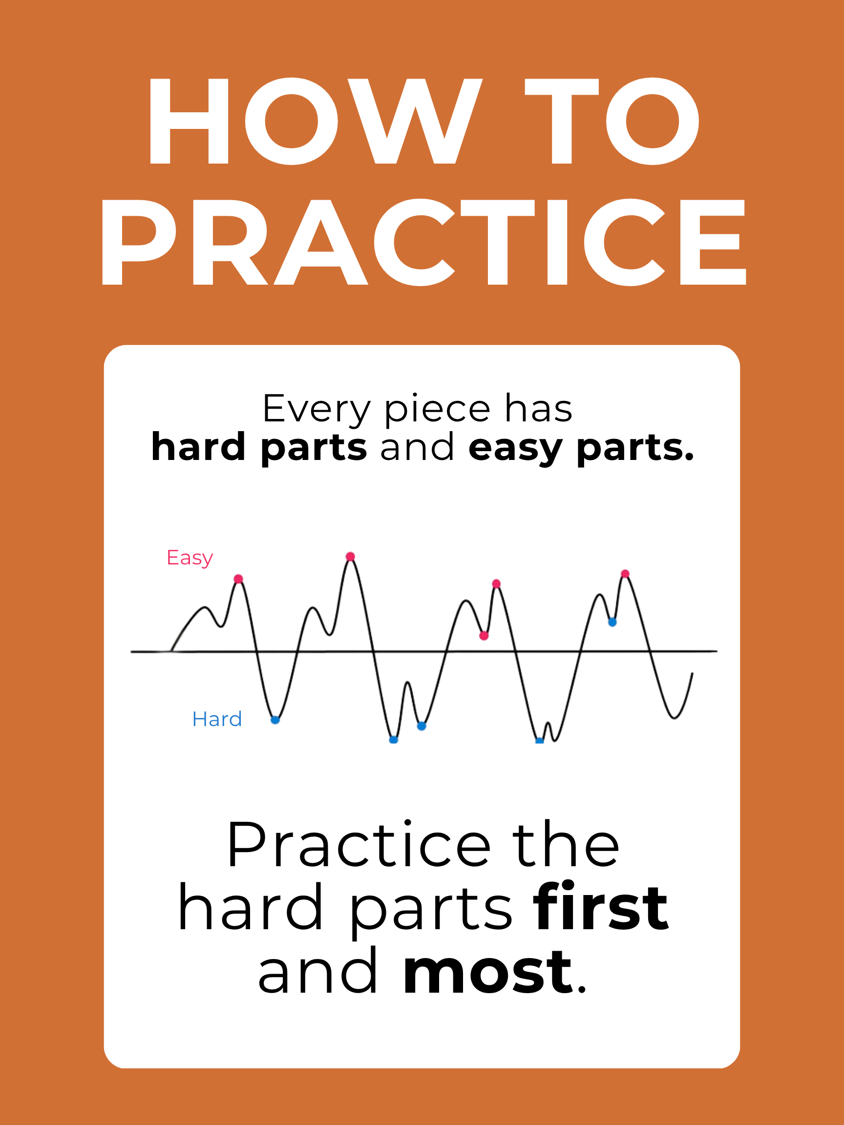 Good Practice Poster