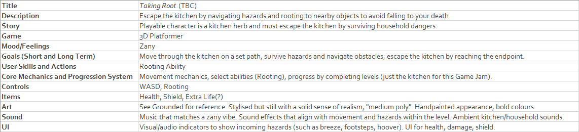 Taking Root - Original GDD