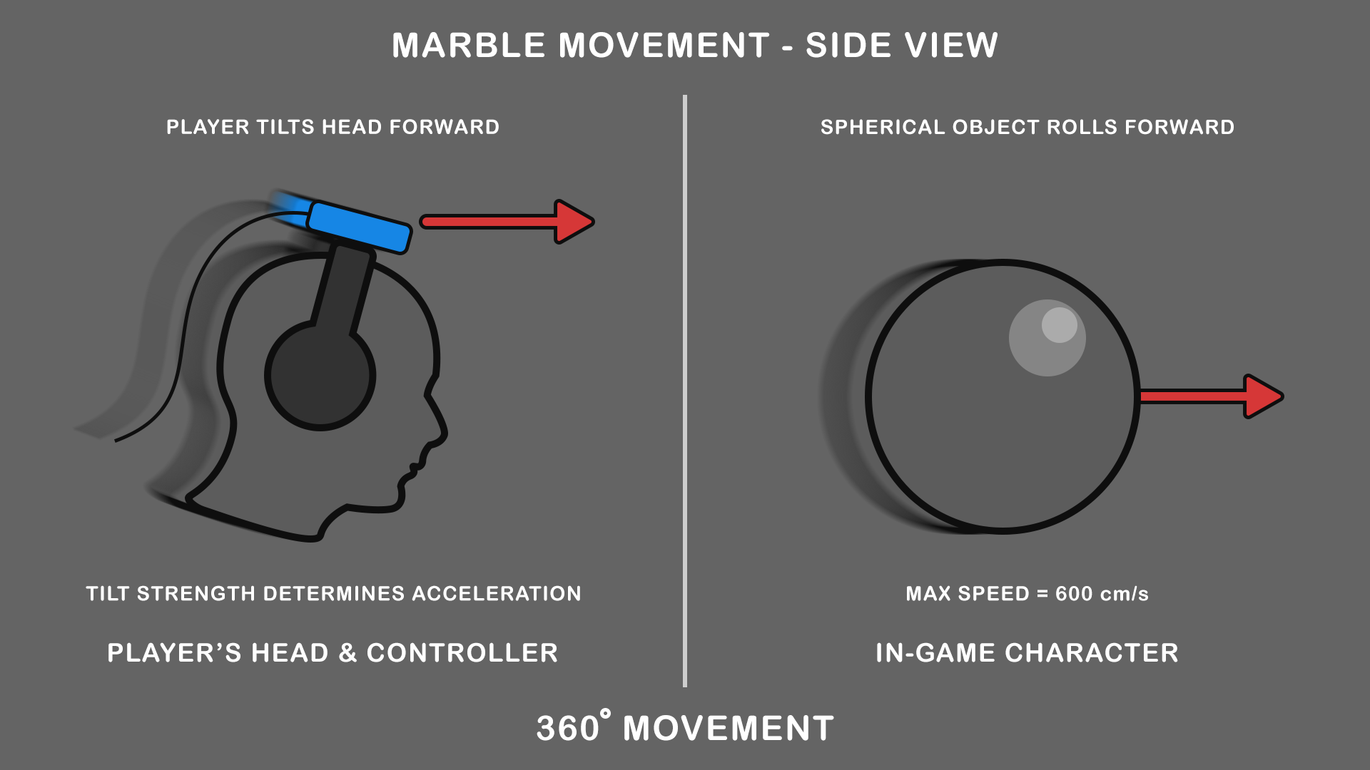 Playable character movement mechanic diagram - side view