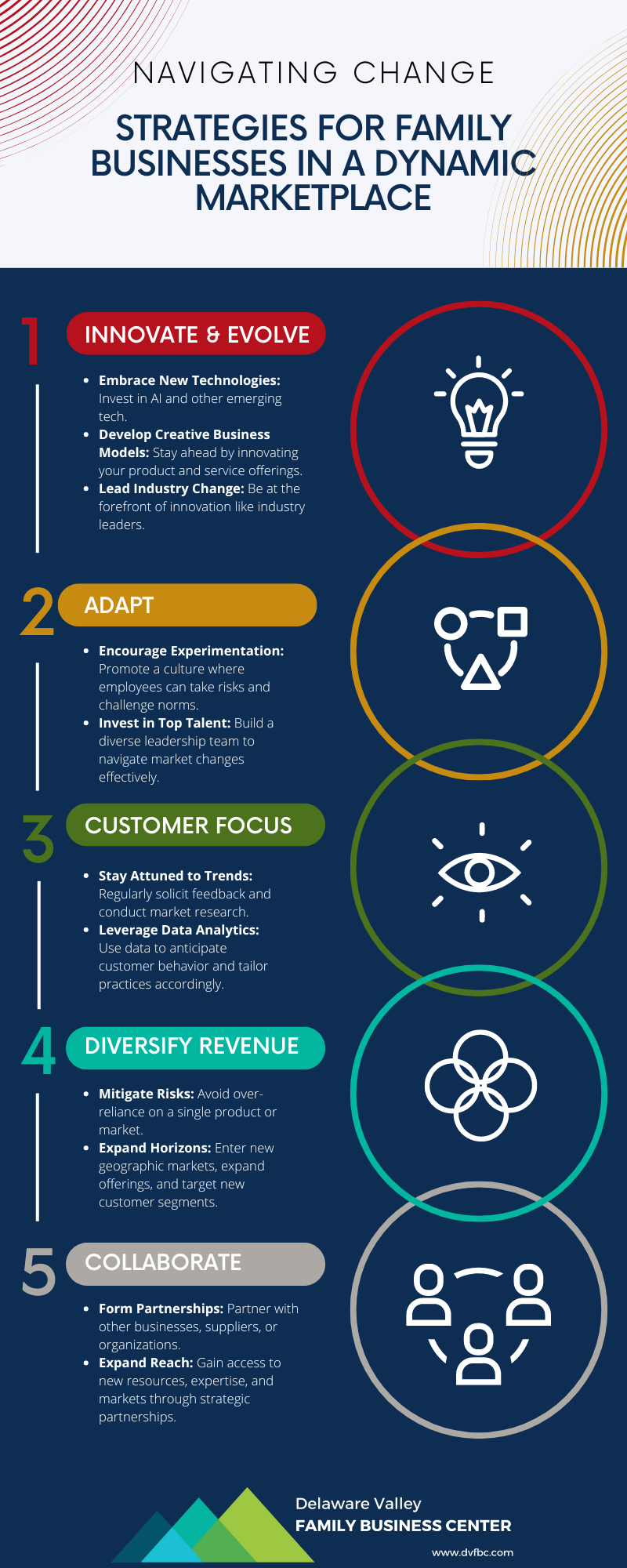 Navigating Change Infographic.png