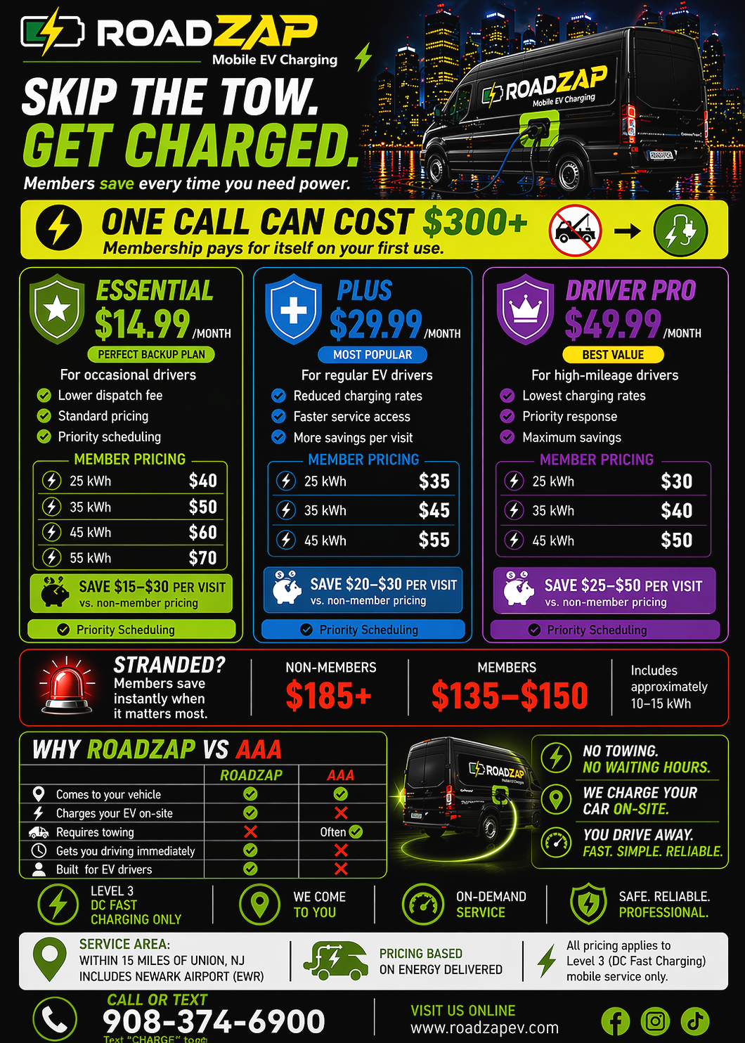 An advertisement for RoadZap mobile electric vehicle charging service. It features a black van charging with a city skyline in the background. The ad highlights service plans, benefits, pricing, and comparison with AAA towing, emphasizing no towing, on-site charging, and quick service.