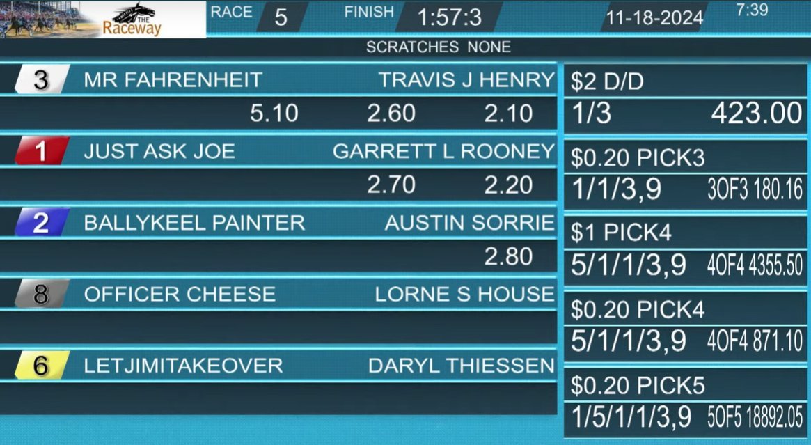 PICK 5 Pool-Scoop On Monday!