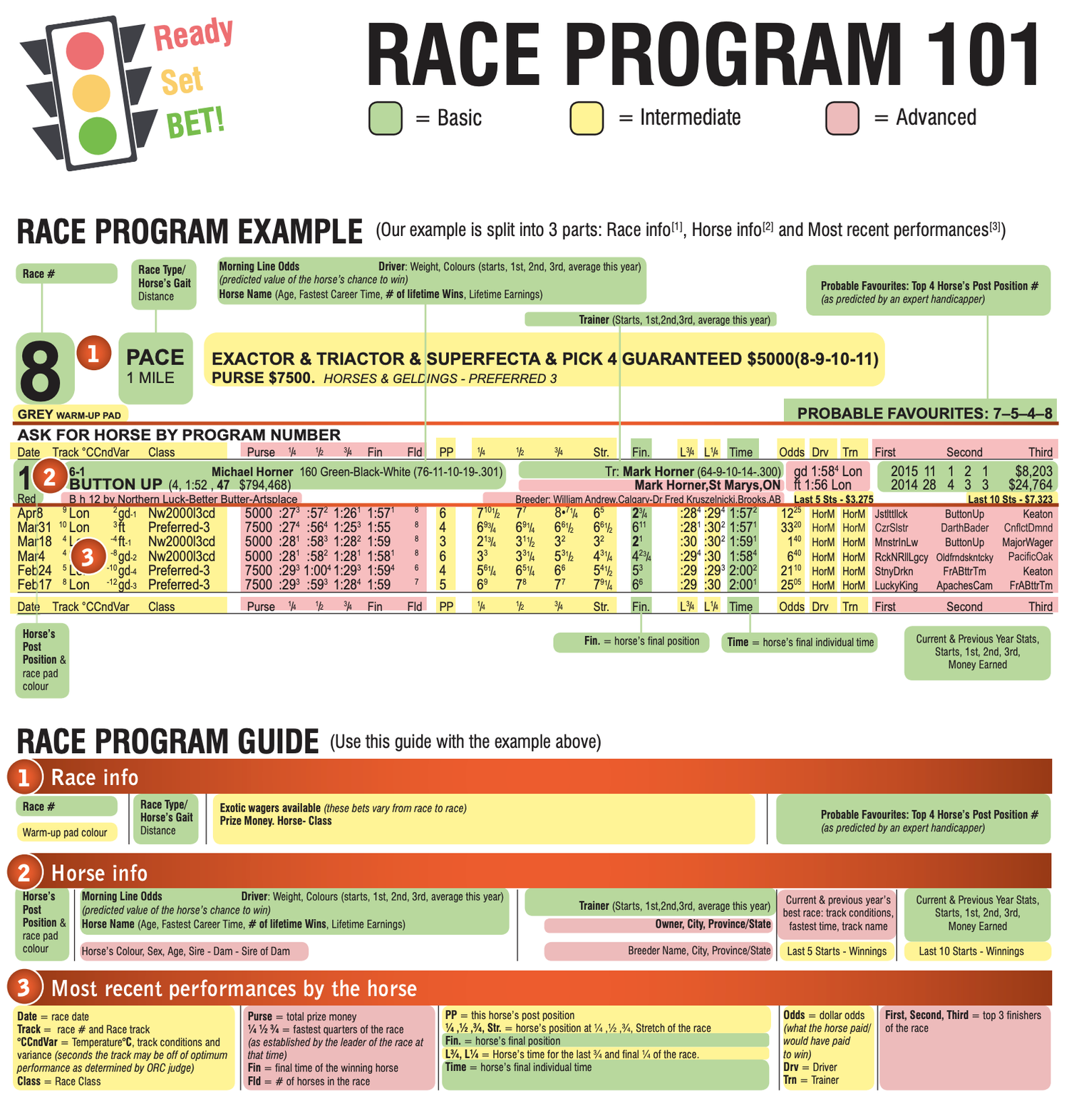 How to Read a Race Program — The Raceway at Western Fair District