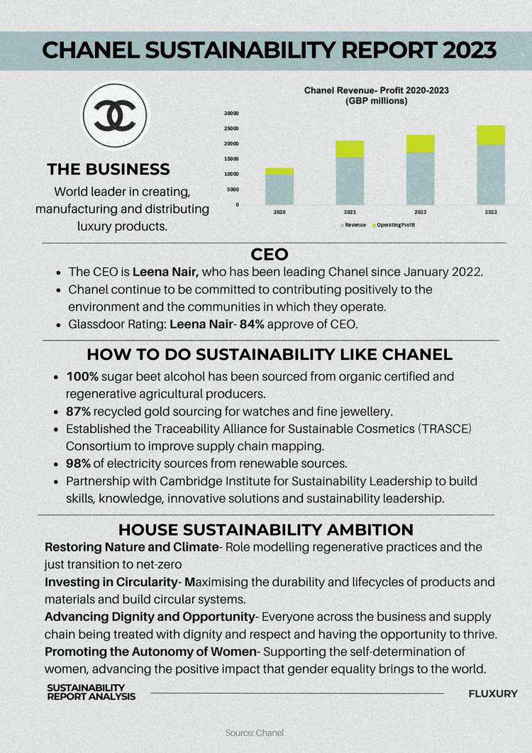 Sustainability Report Analysis Chanel — FLUXURY