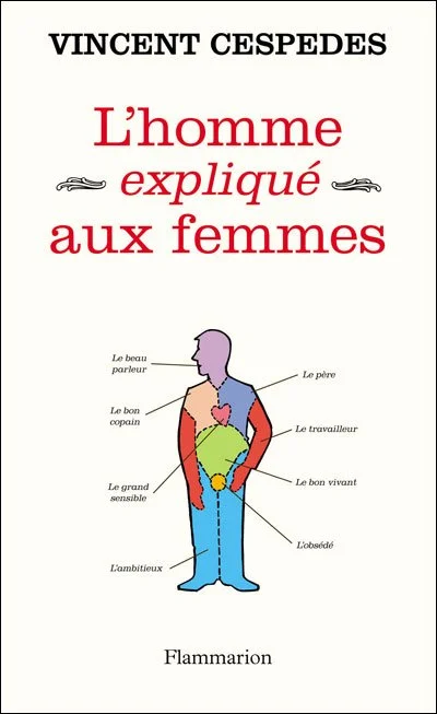 Homme expliqué aux femmes